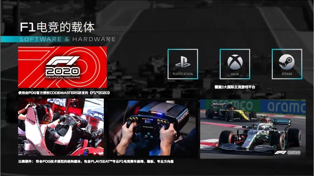 楓動體育與久事智慧體育聯合推出F1電競賽事活動，呈現F1電競賽車的激情碰撞!